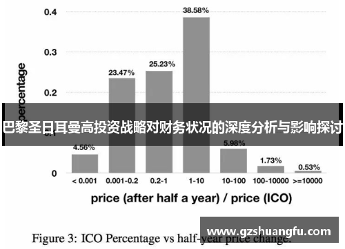 巴黎圣日耳曼高投资战略对财务状况的深度分析与影响探讨