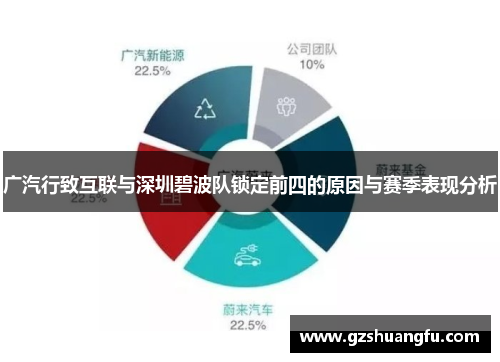 广汽行致互联与深圳碧波队锁定前四的原因与赛季表现分析