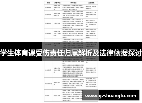 学生体育课受伤责任归属解析及法律依据探讨