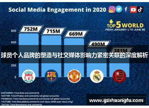 球员个人品牌的塑造与社交媒体影响力紧密关联的深度解析