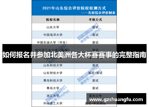 如何报名并参加北美洲各大杯赛赛事的完整指南 如何报名并参加北美洲各大杯赛赛事的完整指南