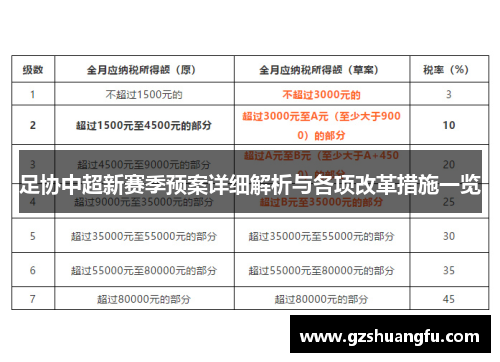 足协中超新赛季预案详细解析与各项改革措施一览