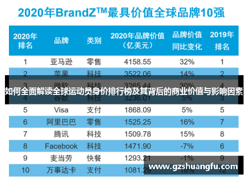 如何全面解读全球运动员身价排行榜及其背后的商业价值与影响因素